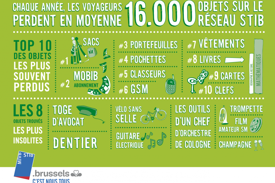 top objets trouvés étranges STIB