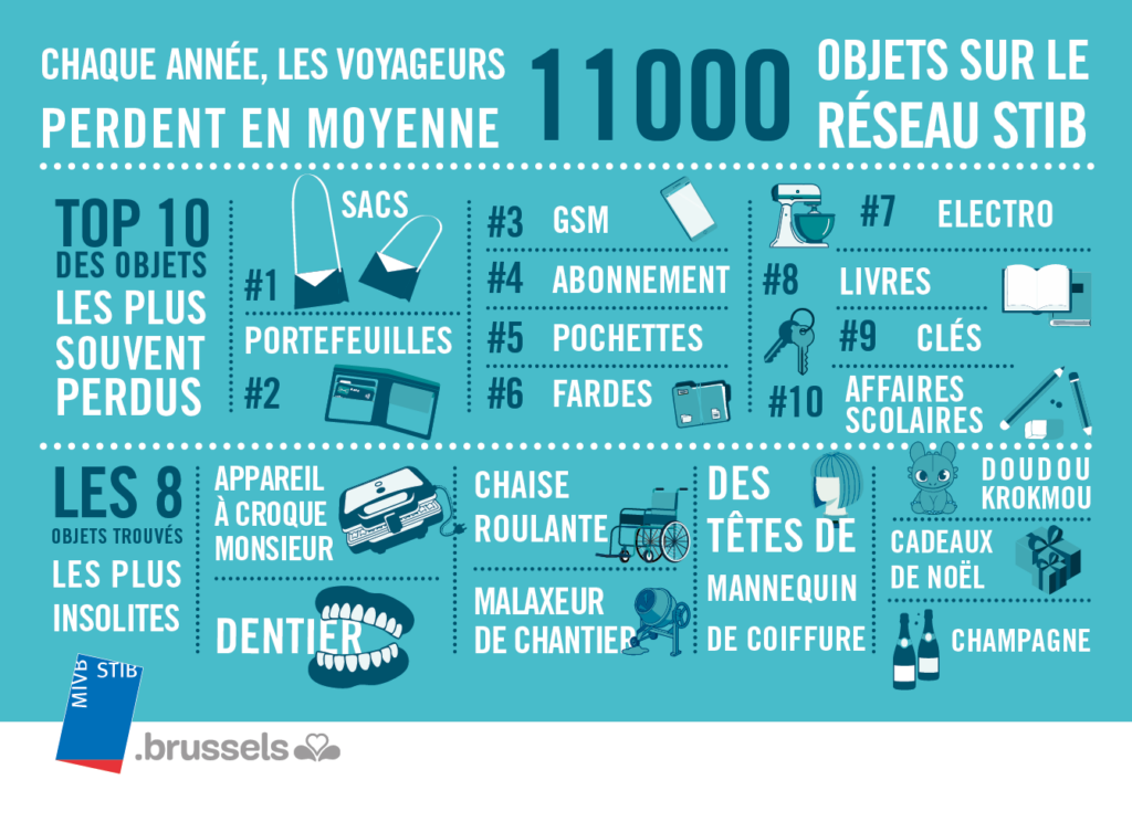 Infographie objet trouvés_FR