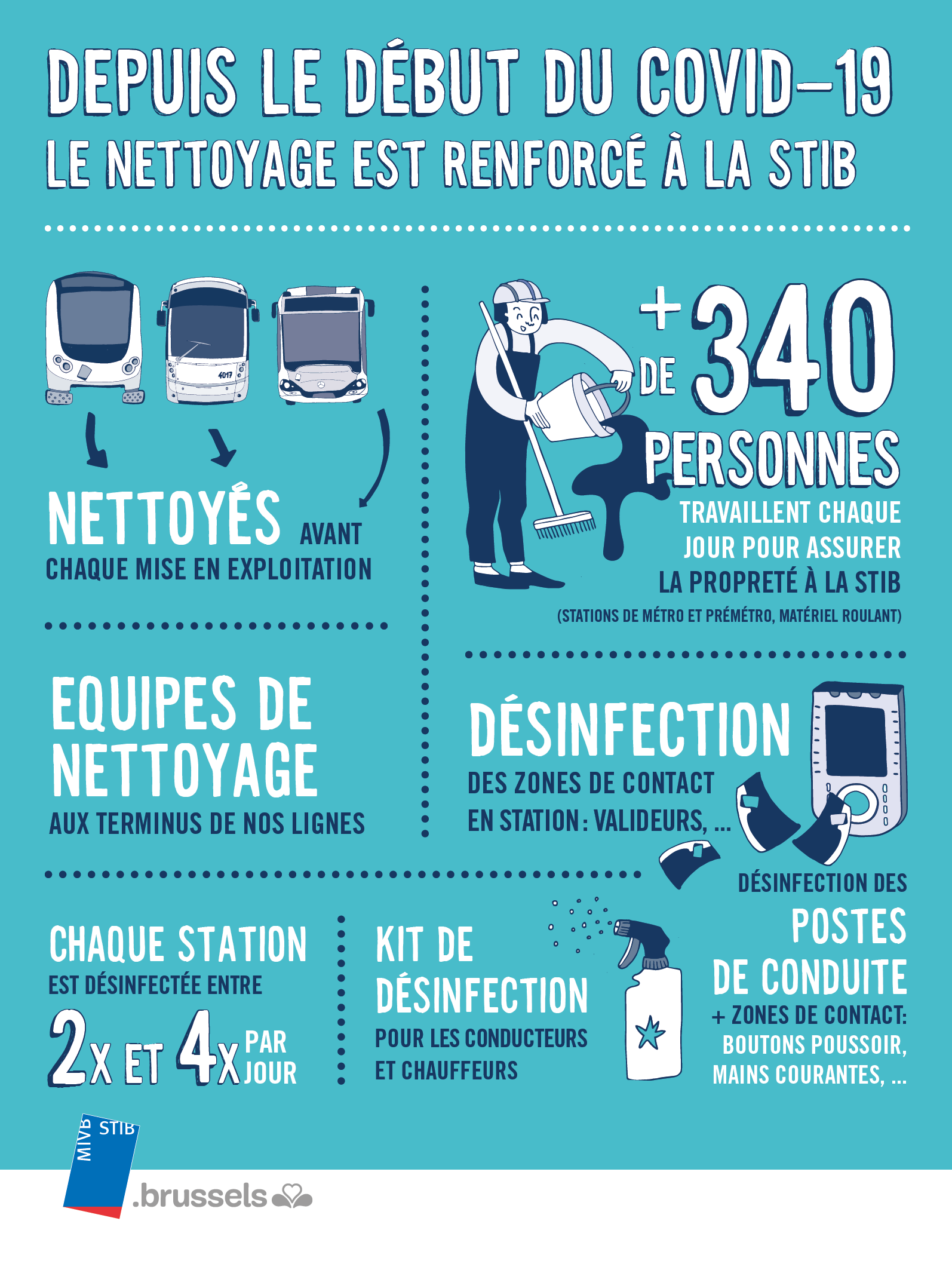 On Vous Dit Tout Le Nettoyage De Nos Vehicules Pendant La Crise Covid 19