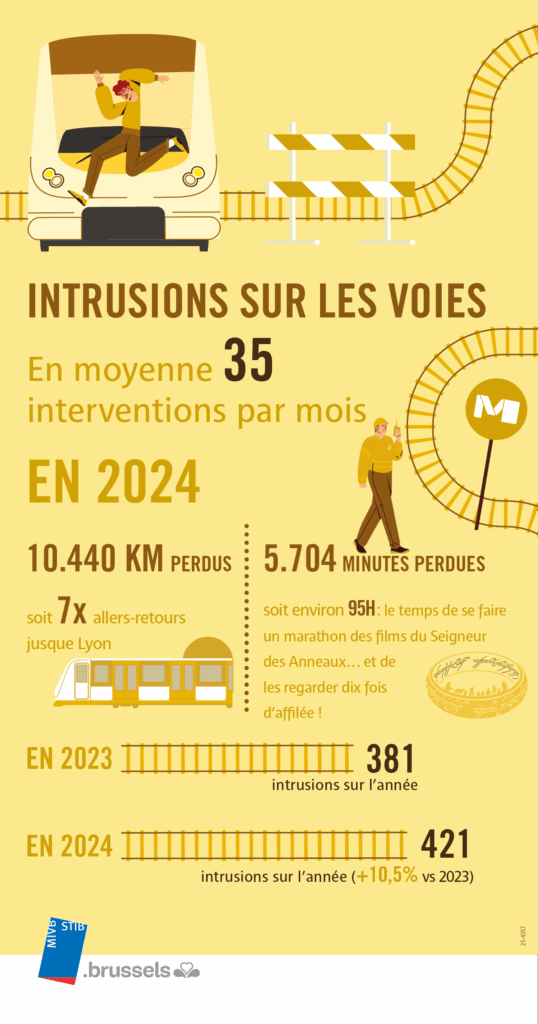 infographie stib intrusion voies métro